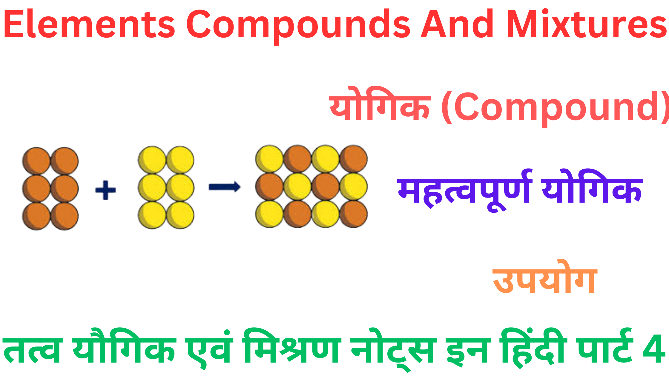 Elements Compounds And Mixtures Part 4