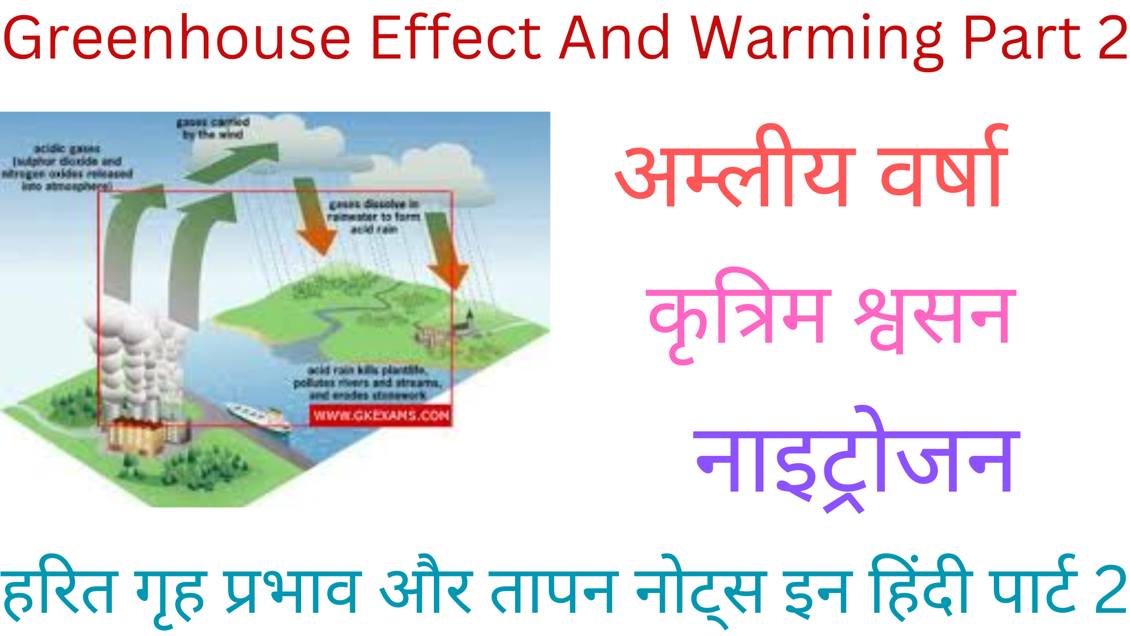 Greenhouse Effect And Warming Part 2